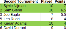 2ndtournament_2025-2026_table_Round17