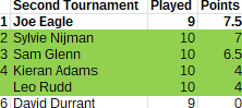 2ndtournament_2025-2026_table_Round19 2ndtournament_2025-2026_table_Round19