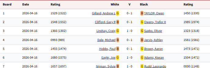 Championship_2025-2026_Round28