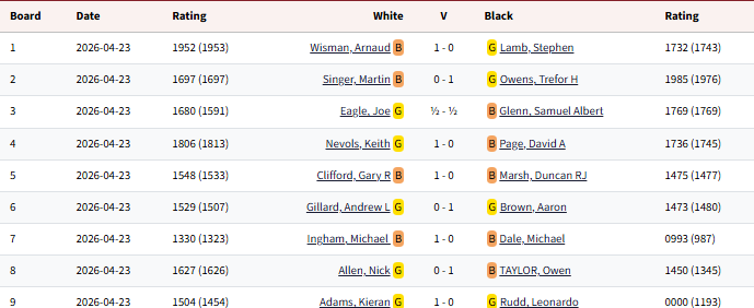 Championship_2025-2026_Round29