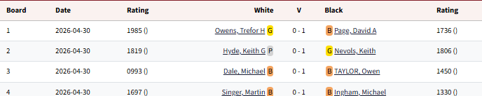 Championship_2025-2026_Round30
