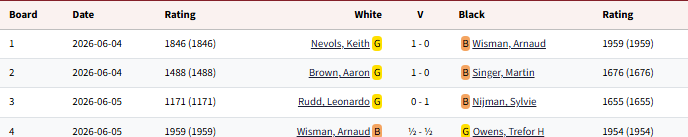 Championship_2025-2026_Round34