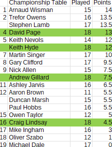 Championship_2025-2026_table_Round30