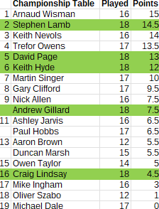 Championship_2025-2026_table_Round32 Championship_2025-2026_table_Round32