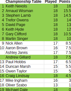 Championship_2025-2026_table_Round37 Championship_2025-2026_table_Round37