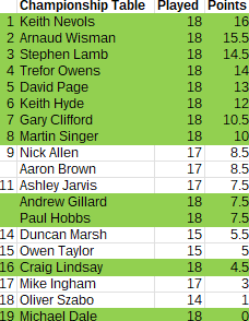 Championship_2025-2026_table_Round38 Championship_2025-2026_table_Round38