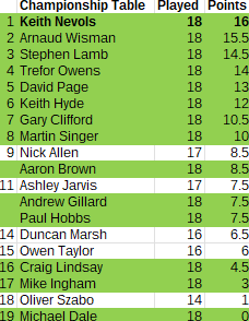 Championship_2025-2026_table_Round39 Championship_2025-2026_table_Round39