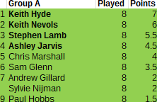 Rapid_Group_A_table_Round10 Rapid_Group_A_table_Round10