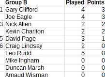 Rapid_Group_B_Round3 Rapid_Group_B_Round3