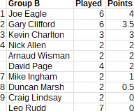 Rapid_Group_B_Round4 Rapid_Group_B_Round4