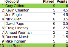 Rapid_Group_B_Round6 Rapid_Group_B_Round6